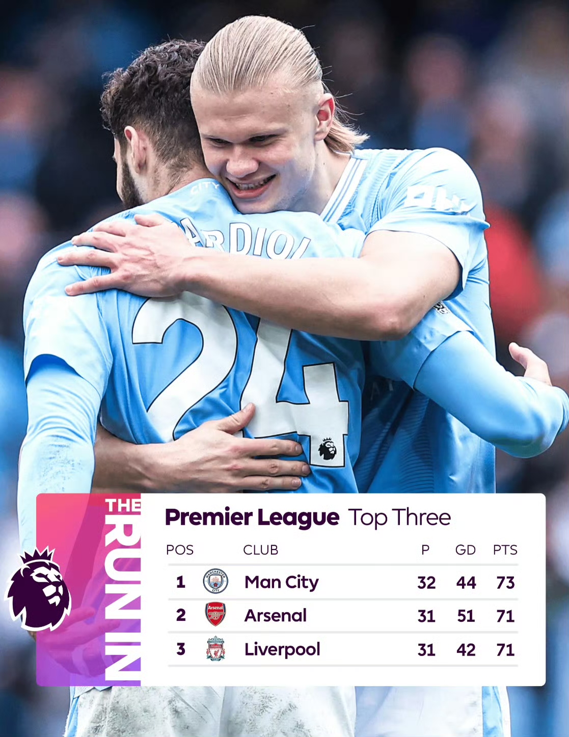 kpl电竞入口 -转折点！曼城强势反弹，英超赛后攻防权衡，气氛紧张，临场指挥获称赞的简单介绍